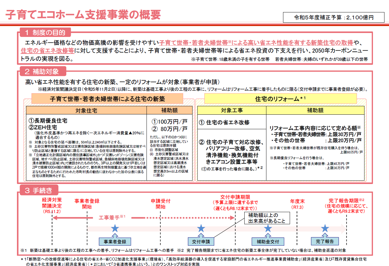 住宅新築の補助金１００万円について