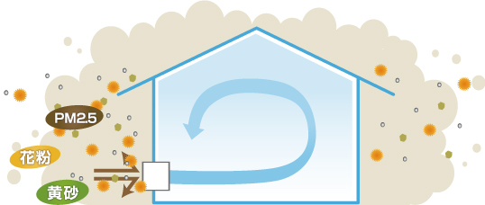 花粉症と換気