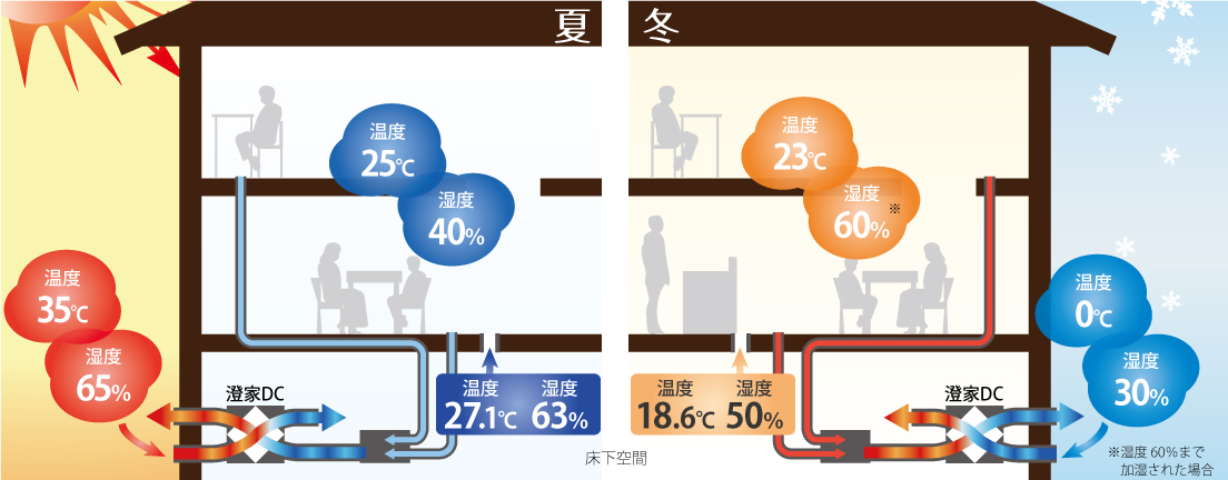 冬のお悩み解決！