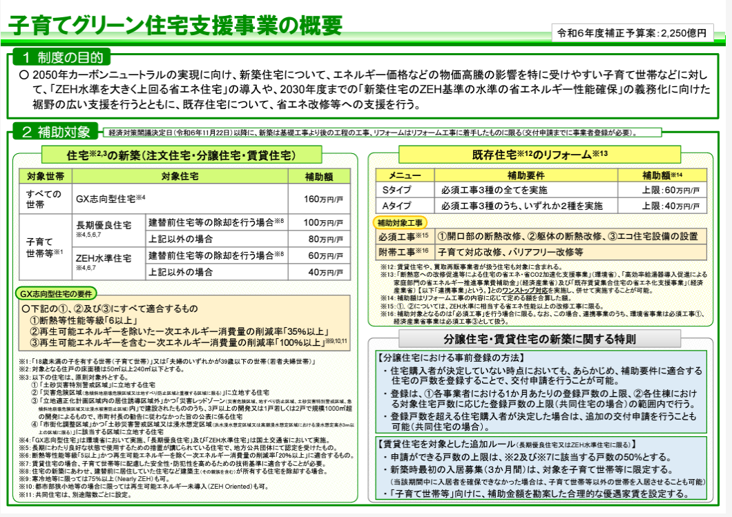 2025年住宅補助金「子育てグリーン住宅支援事業」の発表！！