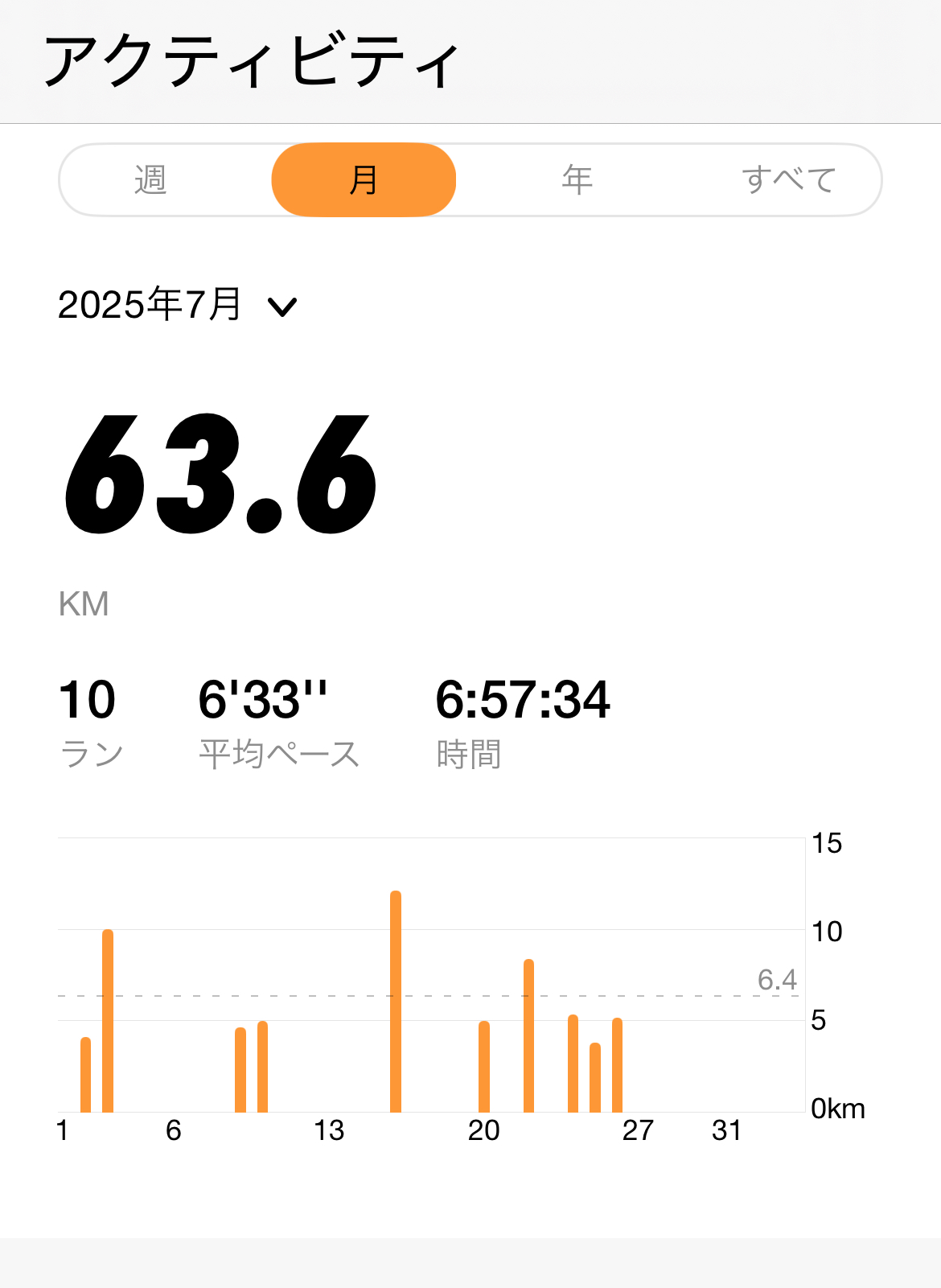 真夏のランニング