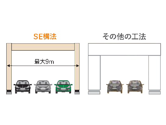 自由な間取り設計