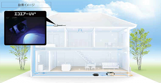 24時間換気システム