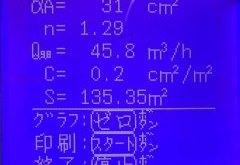 今日のC値