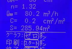 今日のC値