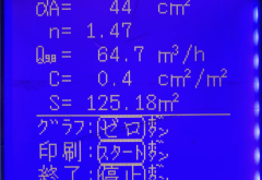 今日のC値