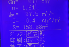 今日のC値