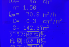 今日のC値