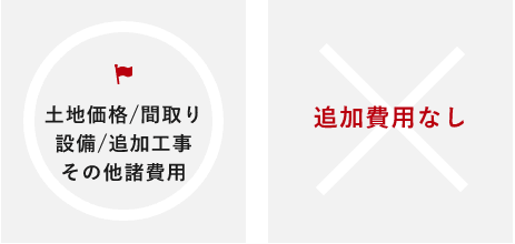 土地価格/間取り 設備/追加工事 その他諸費用 追加費用なし