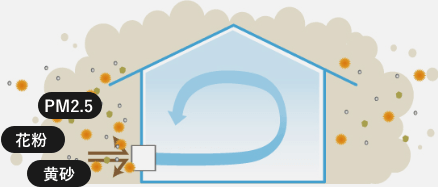 24時間換気システム