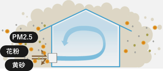 24時間換気システム